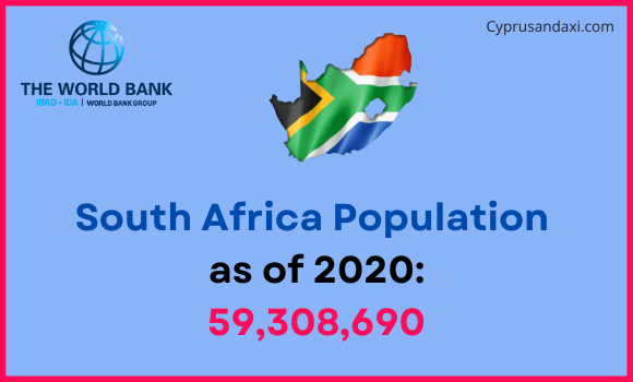 Population of South Africa compared to Mississippi