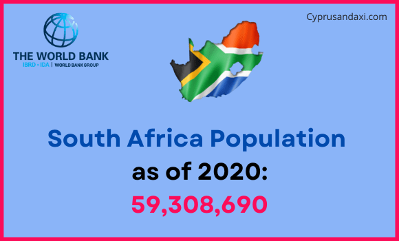Population of South Africa compared to Montana