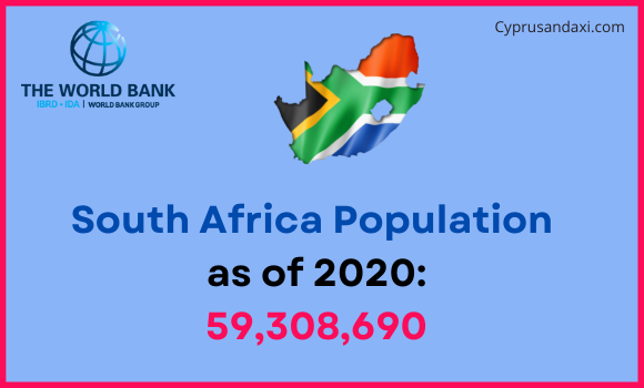 Population of South Africa compared to North Carolina