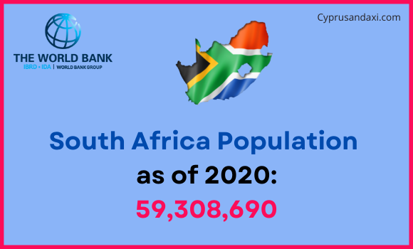 Population of South Africa compared to North Dakota