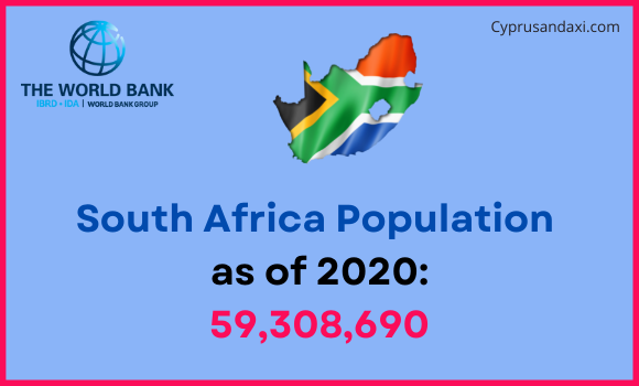 Population of South Africa compared to Rhode Island