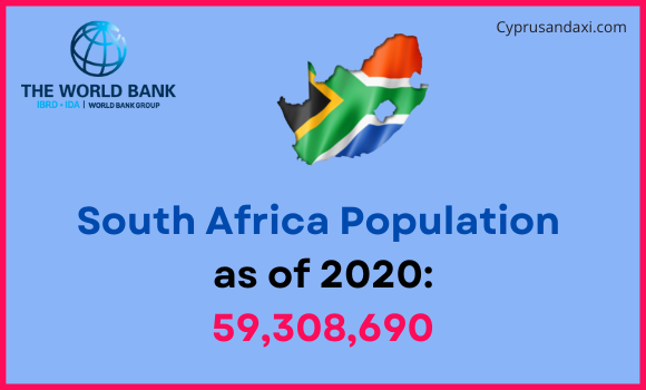 Population of South Africa compared to South Carolina