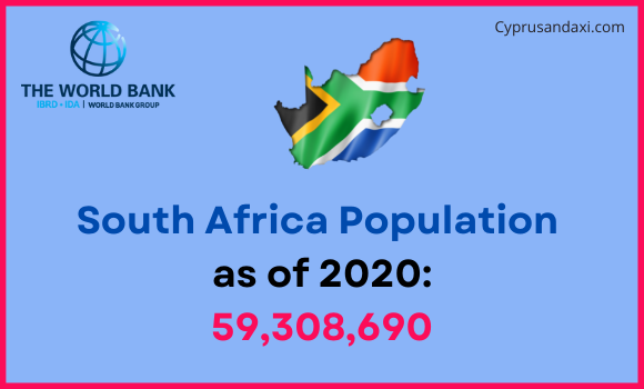 Population of South Africa compared to Washington
