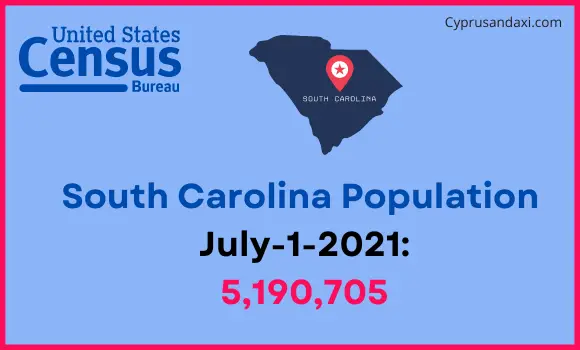 Population of South Carolina compared to Albania