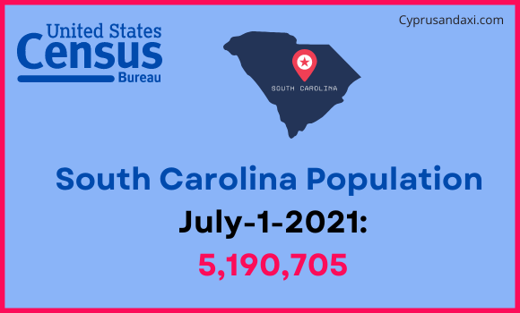 Population of South Carolina compared to Barbados