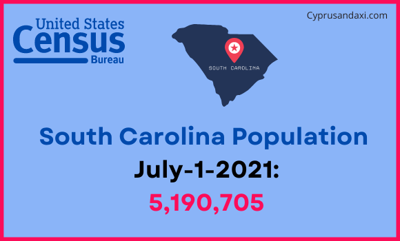 Population of South Carolina compared to Cambodia