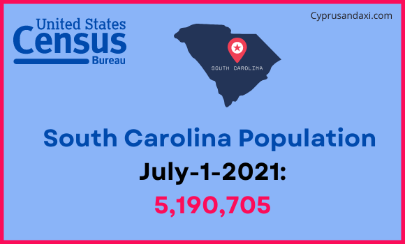 Population of South Carolina compared to Cameroon
