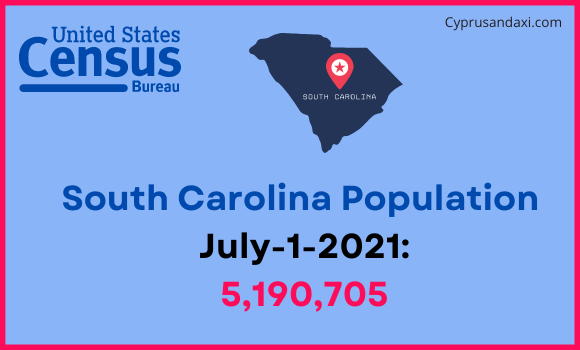 Population of South Carolina compared to Chile