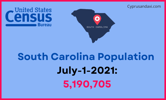 Population of South Carolina compared to Colombia