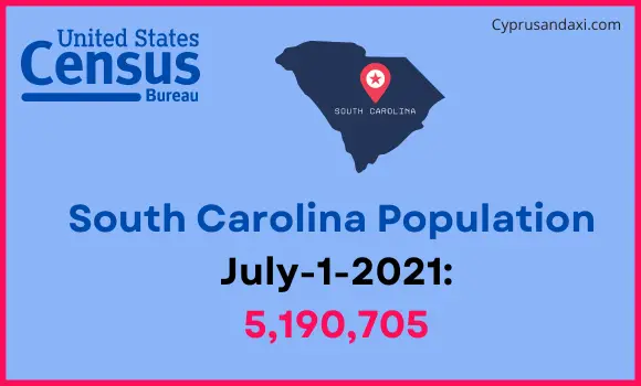 Population of South Carolina compared to Egypt