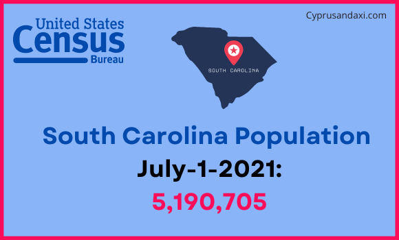 Population of South Carolina compared to Estonia