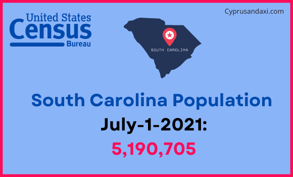 Population of South Carolina compared to Guyana