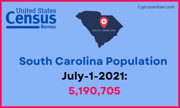 Population of South Carolina compared to Honduras