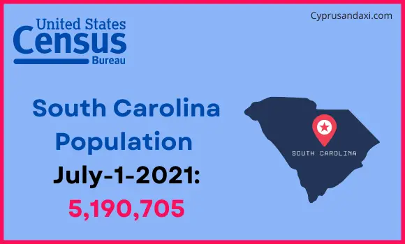 Population of South Carolina compared to Indonesia
