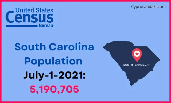 Population of South Carolina compared to Italy