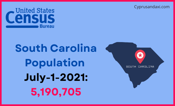 Population of South Carolina compared to Jamaica
