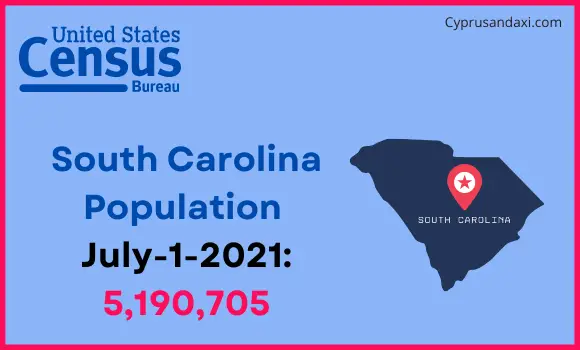 Population of South Carolina compared to Jordan