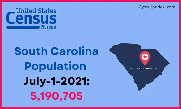 Population of South Carolina compared to Maldives