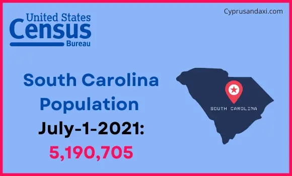 Population of South Carolina compared to Portugal