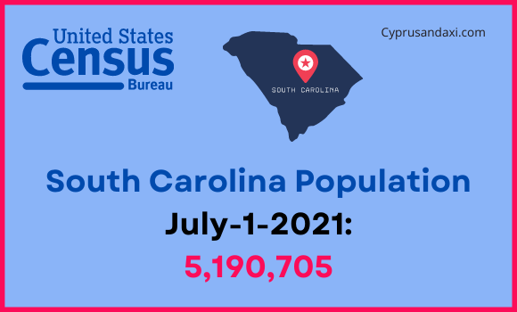 Population of South Carolina compared to Romania