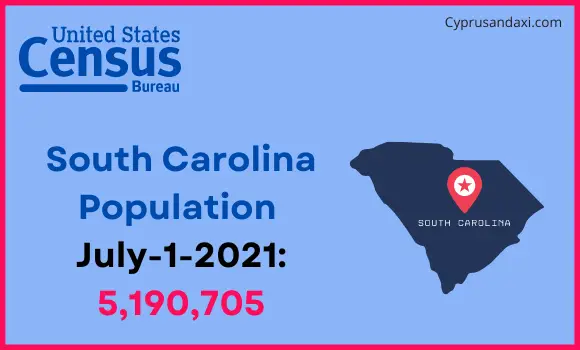 Population of South Carolina compared to Taiwan