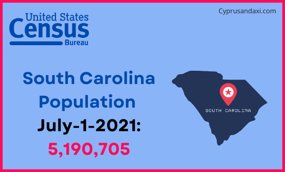 Population of South Carolina compared to Thailand