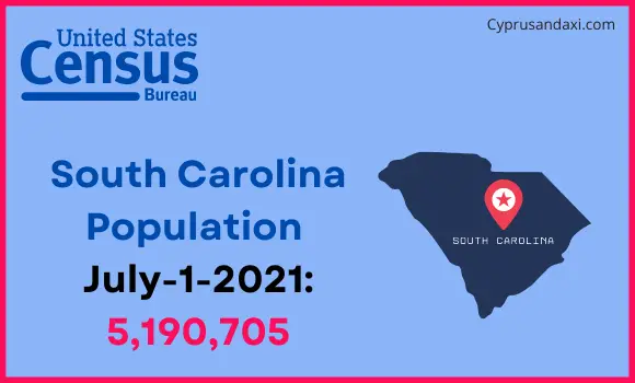 Population of South Carolina compared to Tunisia
