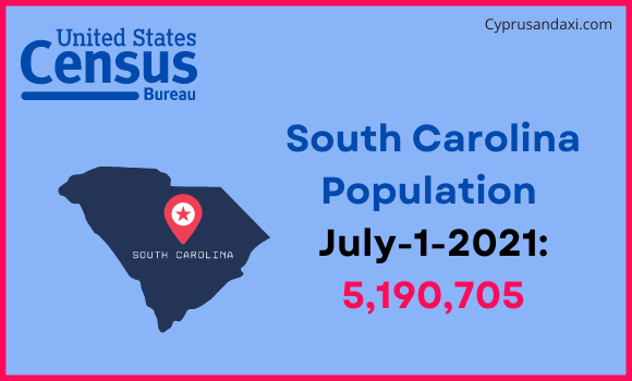 Population of South Carolina compared to Turkey