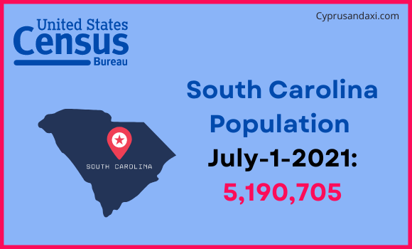 Population of South Carolina compared to Uganda