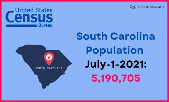 Population of South Carolina compared to Uruguay