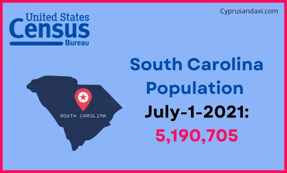 Population of South Carolina compared to Yemen