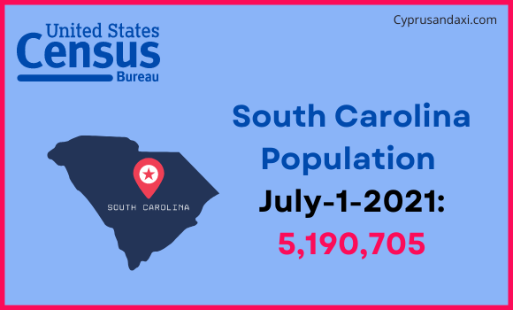 Population of South Carolina compared to Zambia