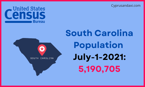 Population of South Carolina compared to Zimbabwe