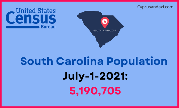 Population of South Carolina compared to the Bahamas