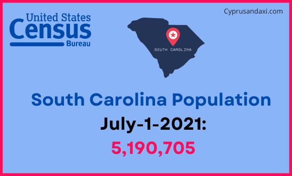 Population of South Carolina compared to the Czech Republic