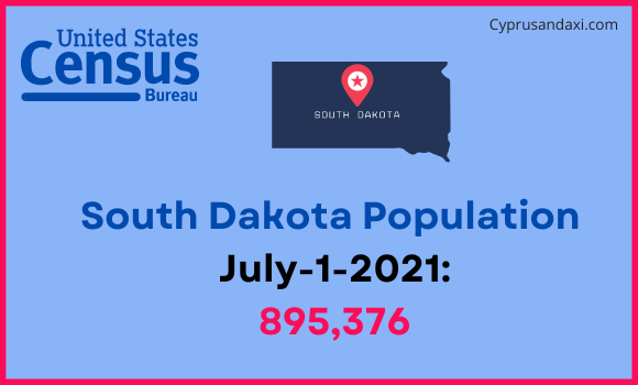 Population of South Dakota compared to Afghanistan