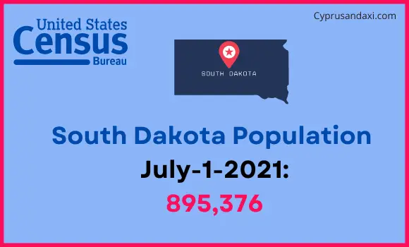 Population of South Dakota compared to Argentina