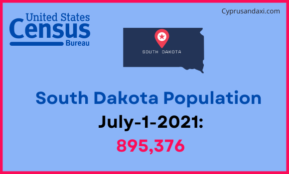 Population of South Dakota compared to Brunei