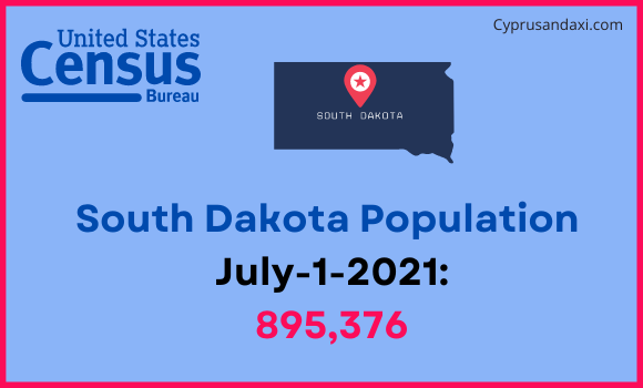 Population of South Dakota compared to Cambodia