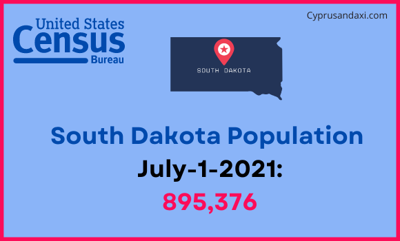 Population of South Dakota compared to Chile