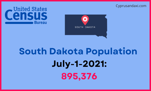 Population of South Dakota compared to Croatia