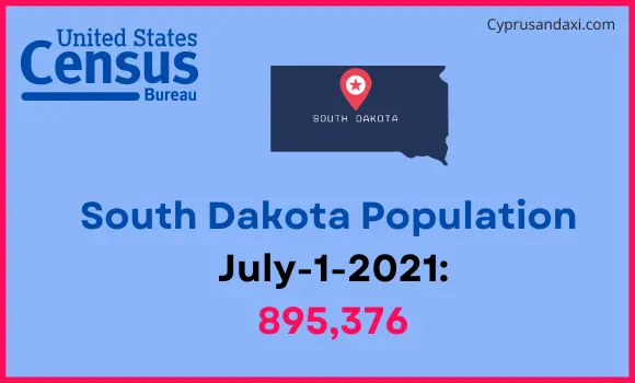 Population of South Dakota compared to Estonia