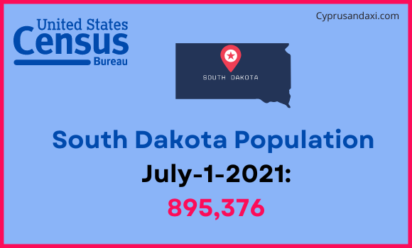 Population of South Dakota compared to Ethiopia