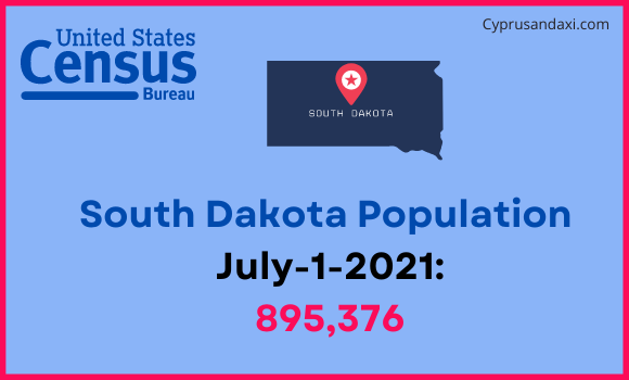 Population of South Dakota compared to Germany