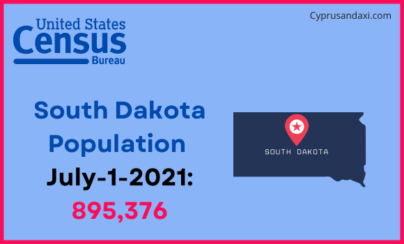 Population of South Dakota compared to Hungary