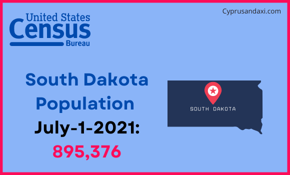 Population of South Dakota compared to Israel