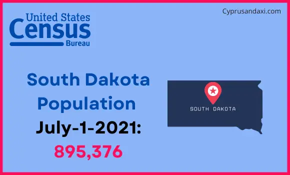 Population of South Dakota compared to Japan