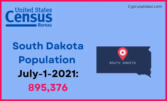 Population of South Dakota compared to New Zealand