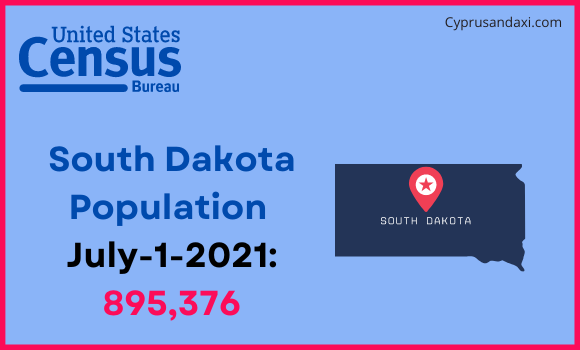 Population of South Dakota compared to Syria