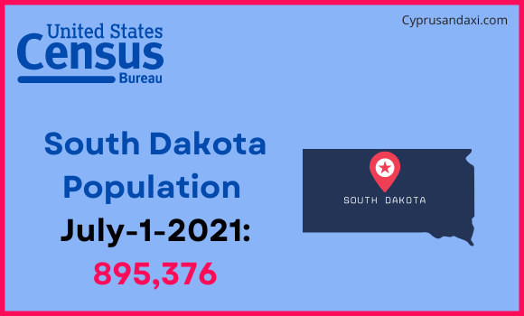Population of South Dakota compared to Taiwan